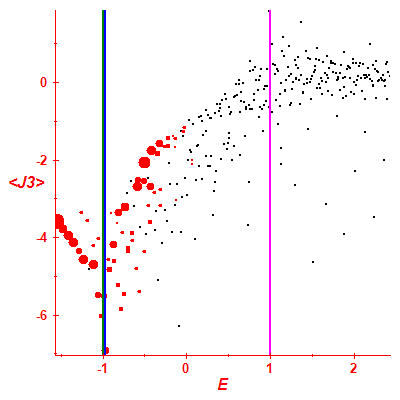 Peres lattice <J3>